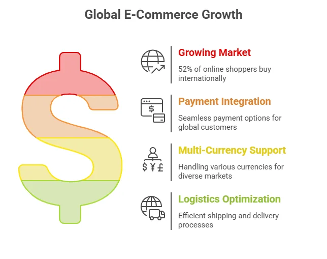 Latest Cross-Border and Global E-Commerce Shopping Trends