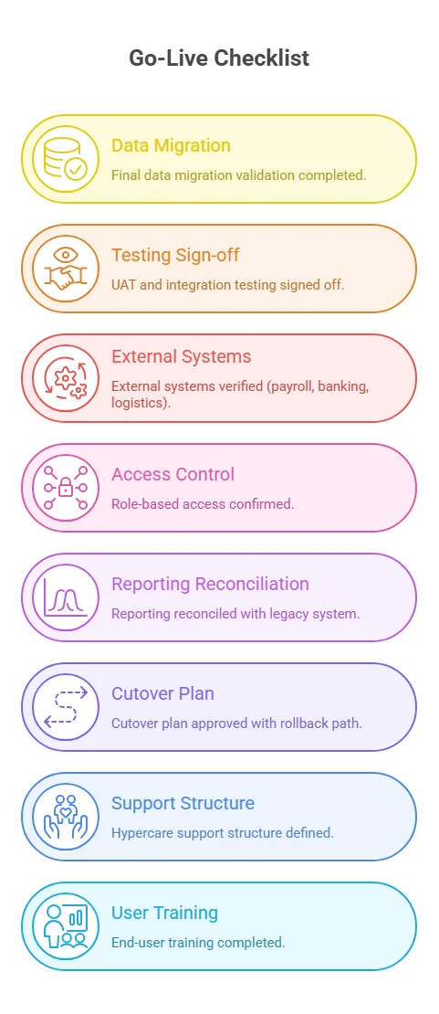 Dynamics 365 implementation go-live checklist